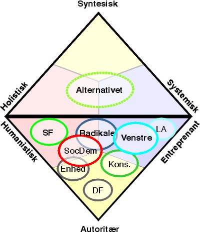 MemesPolitics2013_alternativet