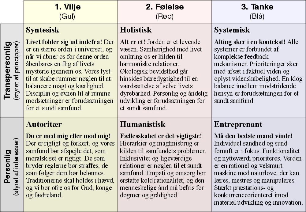 SpiralHieraki_2niveau_1000